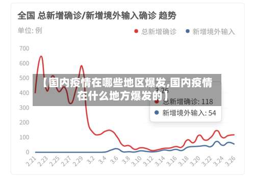【国内疫情在哪些地区爆发,国内疫情在什么地方爆发的】-第2张图片