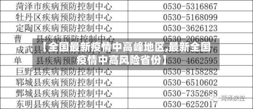 【全国最新疫情中高峰地区,最新全国疫情中高风险省份】-第1张图片