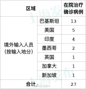 【江苏昨日新增本土确诊2例/江苏昨日新增61例】-第3张图片