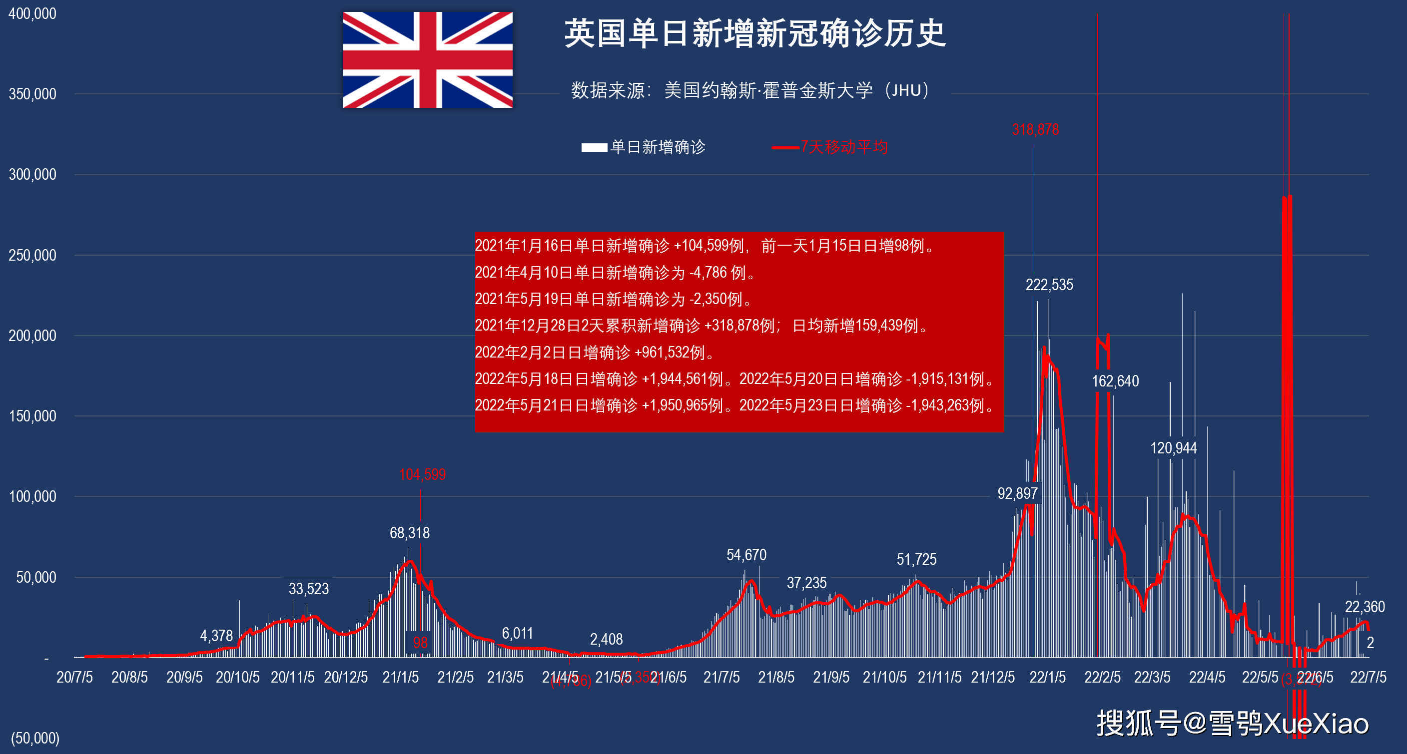 全球日增确诊病例超47万︰(全球日增确诊再超40万例)-第2张图片