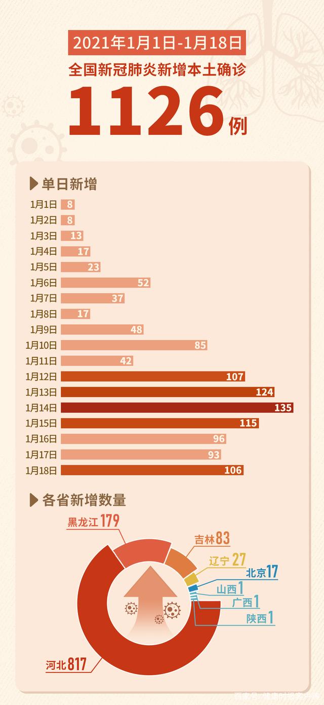 “31省新增14例确诊本土7例在辽宁	” 辽宁新增8例本土确诊哪个市？-第1张图片