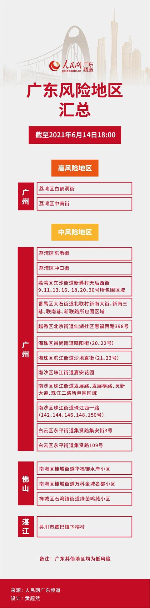 「上海浦东一小区调整为中风险」〃上海浦东新增2地中风险-第3张图片