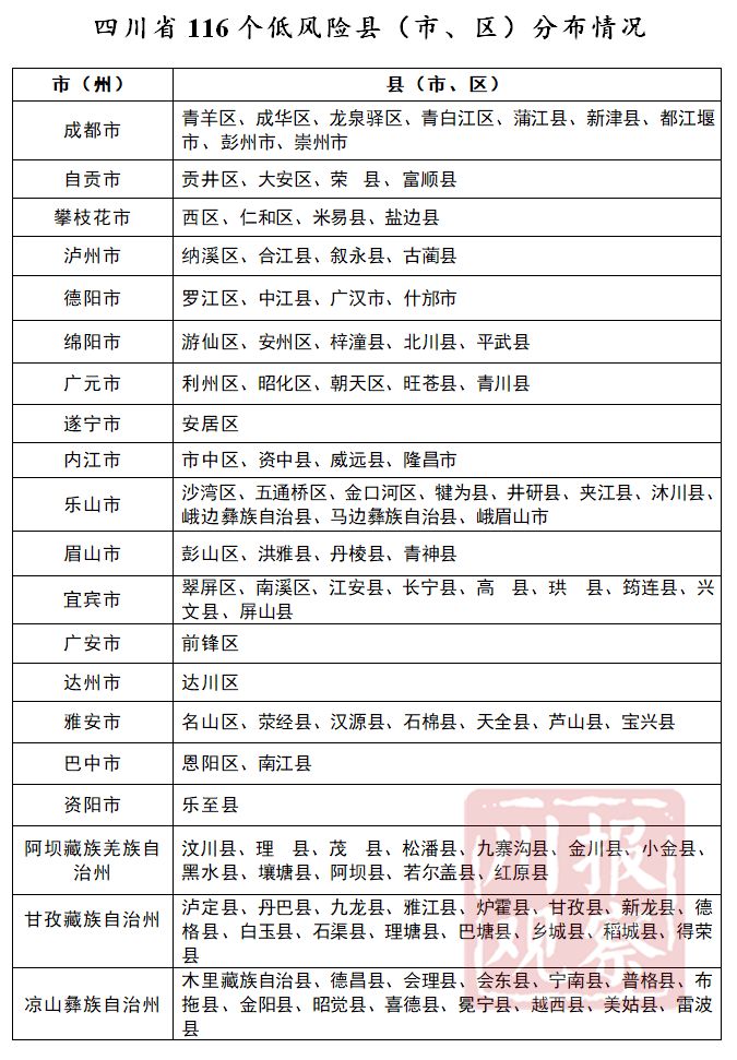 北京1地升高风险共18个高风险区〃北京高风险和中风险28个地区-第1张图片