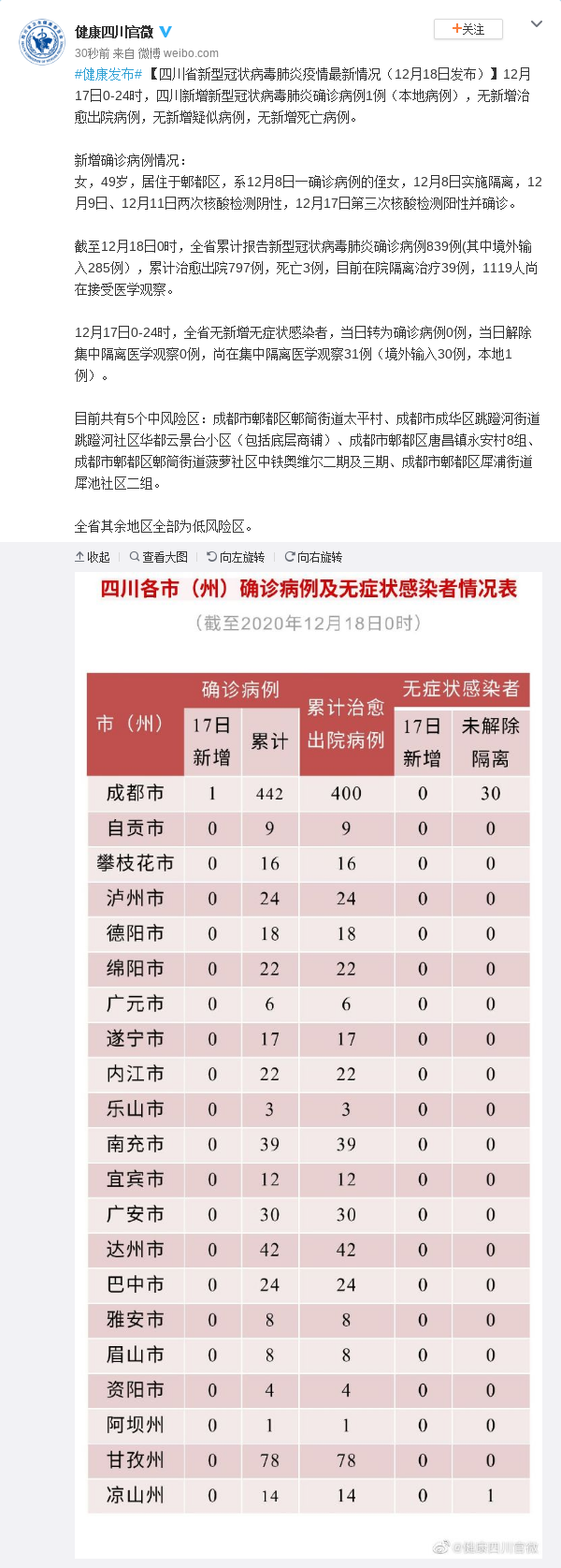 “31个省份新增17例	” 31个省市新增病例情况？-第1张图片