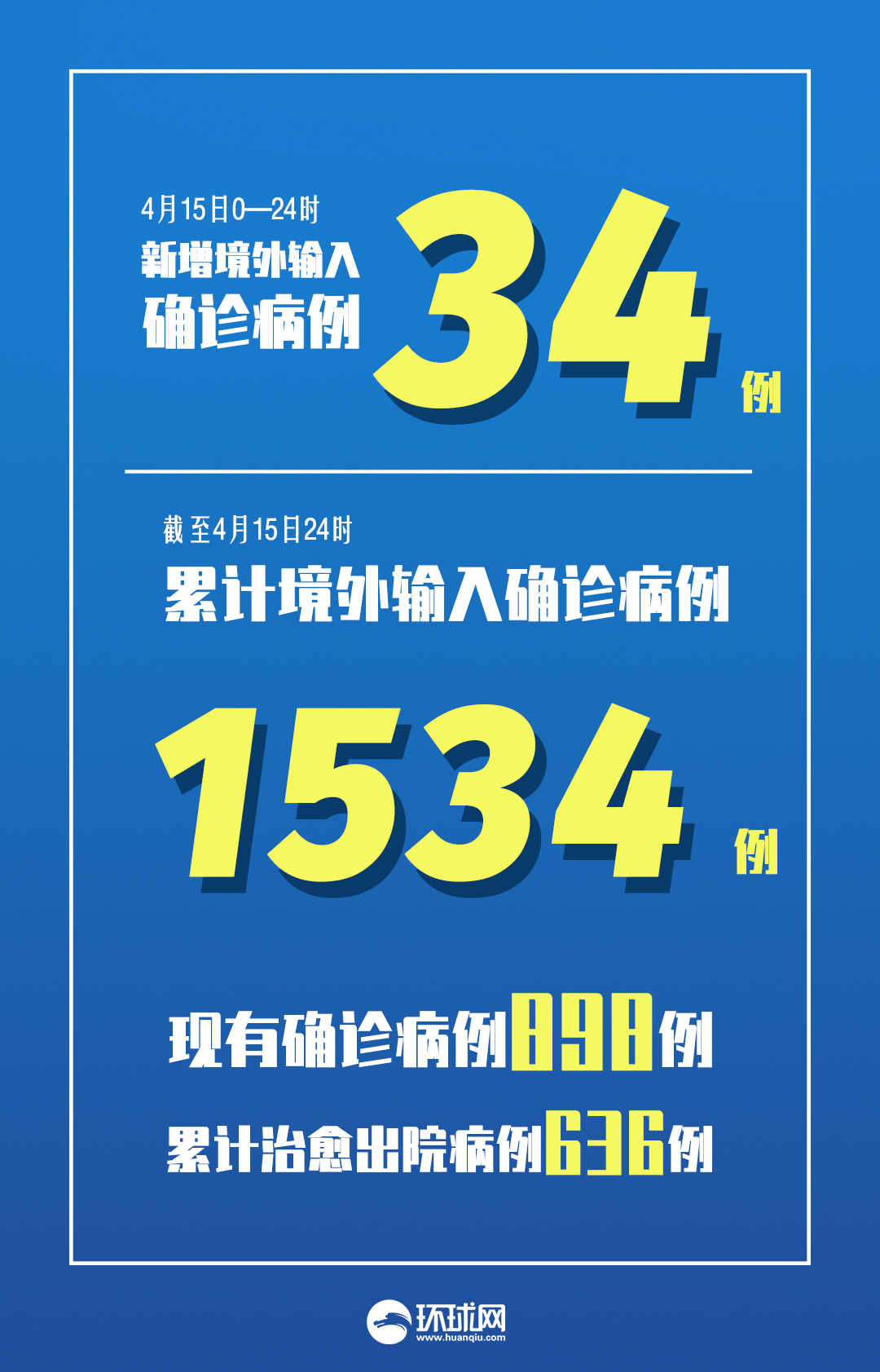 【黑龙江新增本土无症状13例/黑龙江新增确诊53例 无症状24例】-第1张图片