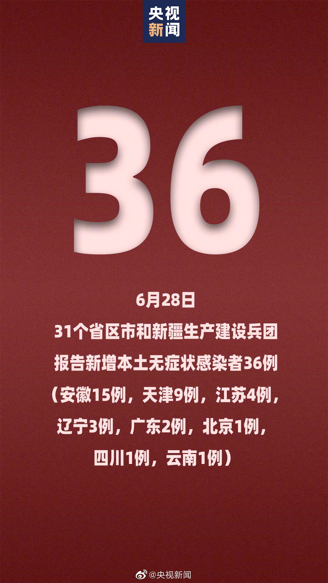 “31省区市新增本土确诊75例” 31省区市新增本土确诊75例疫情？-第1张图片