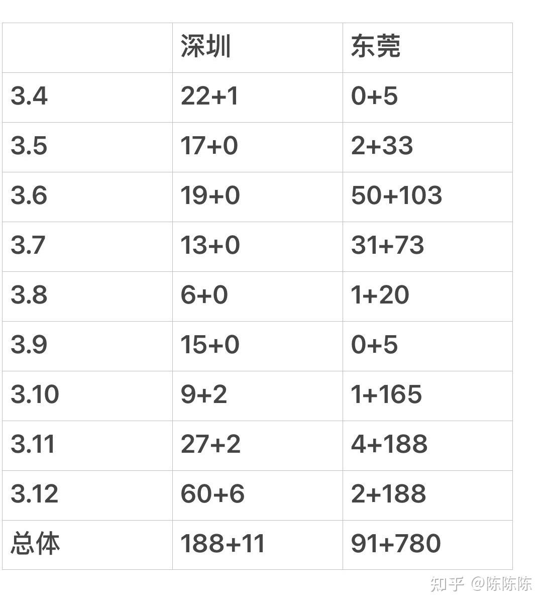 “31省区市新增本土确诊75例	” 31省区市新增本土确诊75例疫情？-第3张图片