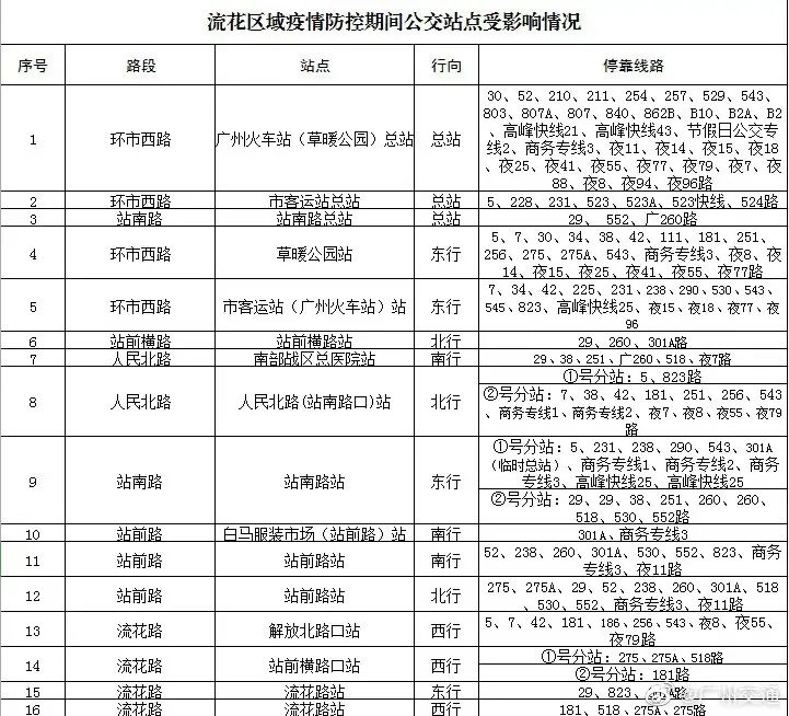 广东新增15例本土确诊,广东新增本土确诊病例15例,新增本土无症状感染者5例-第2张图片