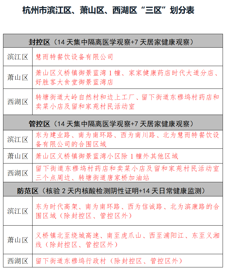 【贵州疫情最新数据消息/贵州疫情最新情况实时动态】-第1张图片