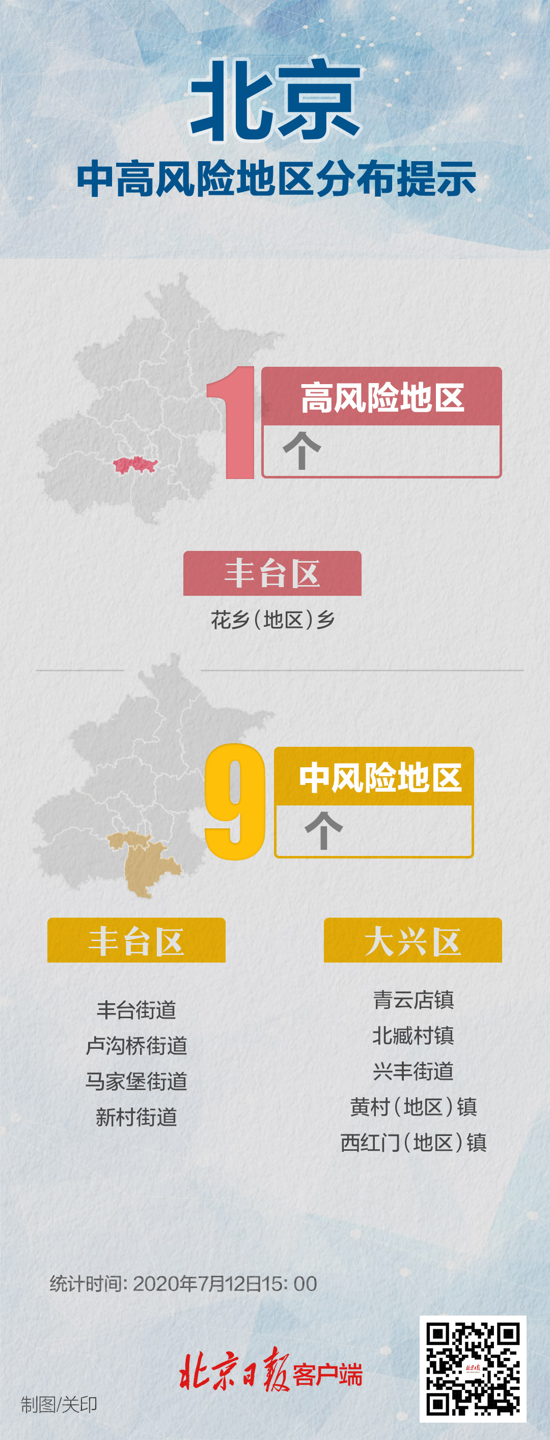 “高风险多久能降为低风险	” 高风险多久能降为低风险呢？-第2张图片