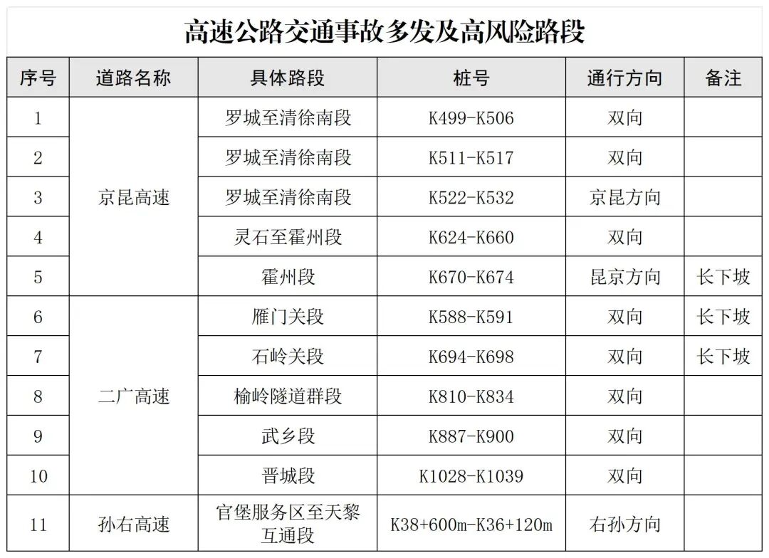 “清明节高速免费通行时间” 清明节高速免费通行几天?？-第1张图片