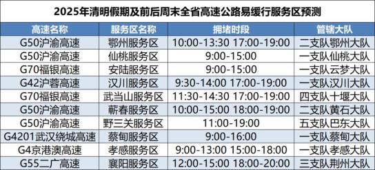 “清明节高速免费通行时间” 清明节高速免费通行几天?？-第3张图片