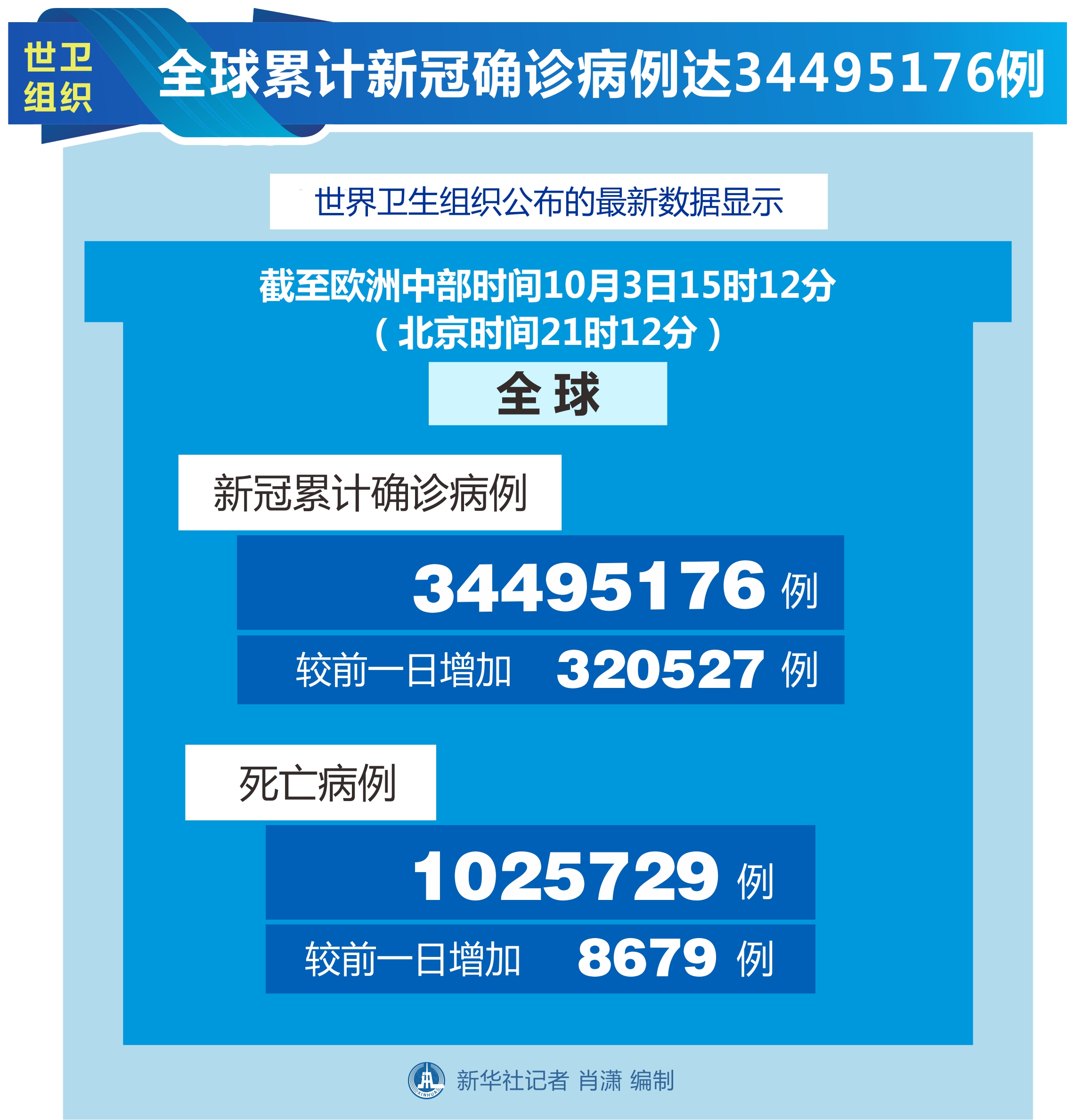“吉林省疫情最新消息今天新增病例” 吉林省疫情新增4例最新消息今天？-第3张图片