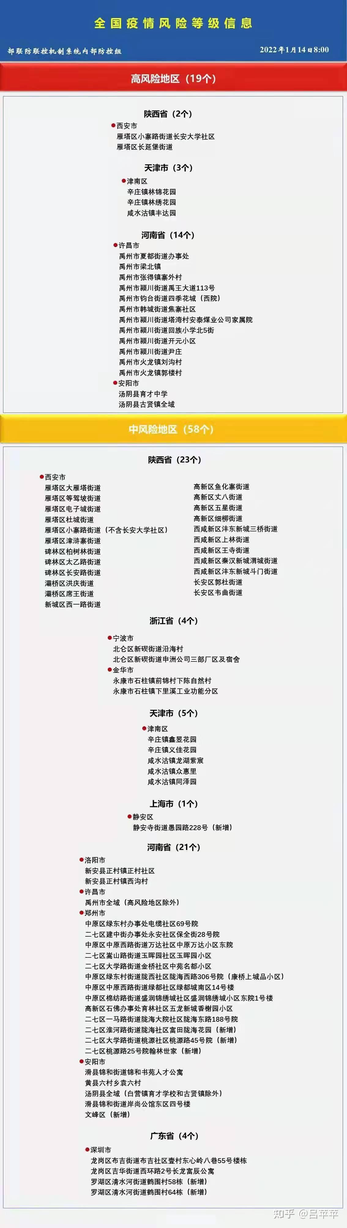 “上海一小区升中风险” 上海一地升级为中风险地区？-第2张图片