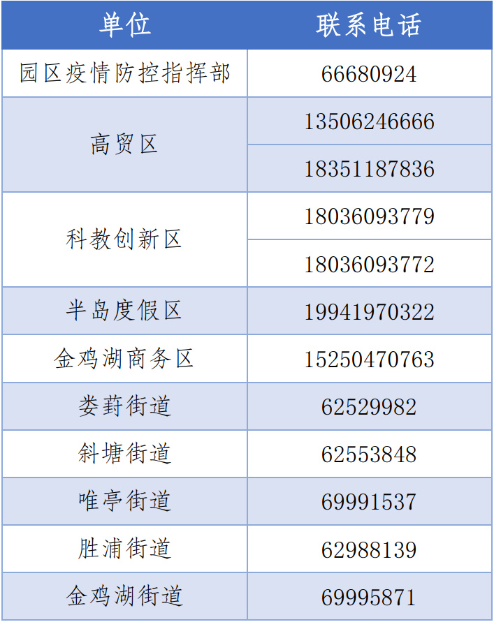 苏州今日最新疫情,今日苏州疫情新闻最新头条-第1张图片