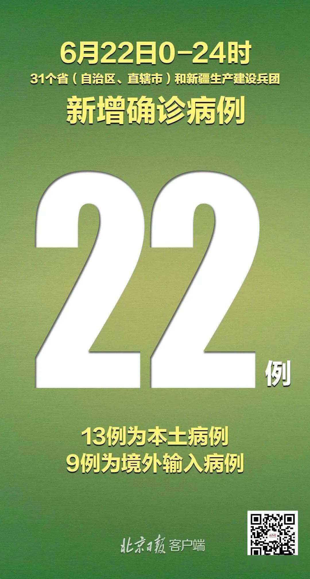 “31省新增确诊33例本土1例	” 31省新增本土确诊31例123456？-第1张图片