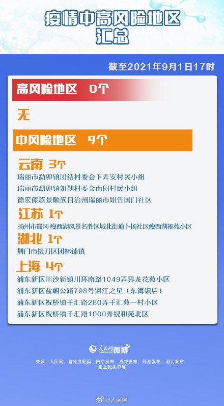 “31省新增确诊33例本土1例” 31省新增本土确诊31例123456？-第3张图片