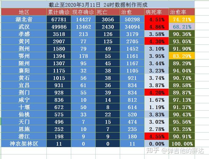 “31省区市新增3例境外输入病例	” 31省区市新增10例境外输入？-第2张图片