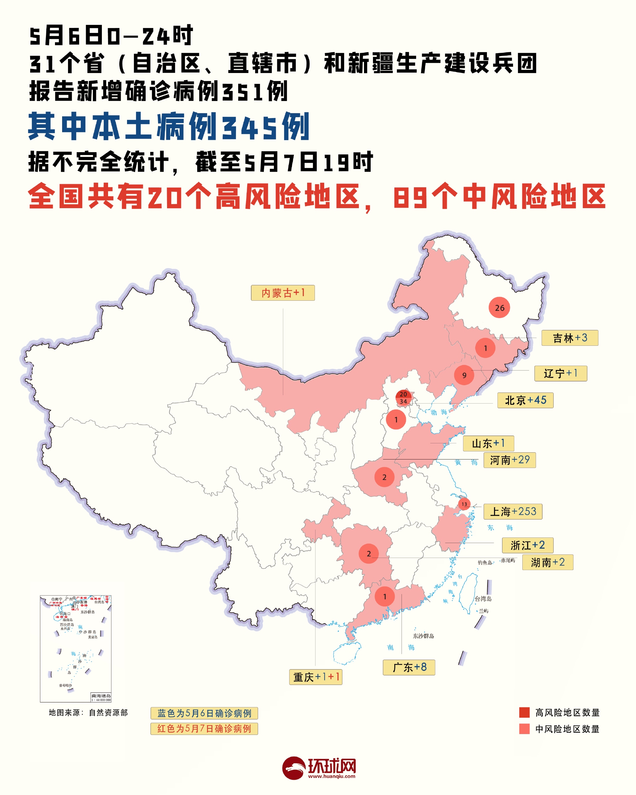 31省区市新增确诊病例62例〃31省区市新增确诊32例-第2张图片