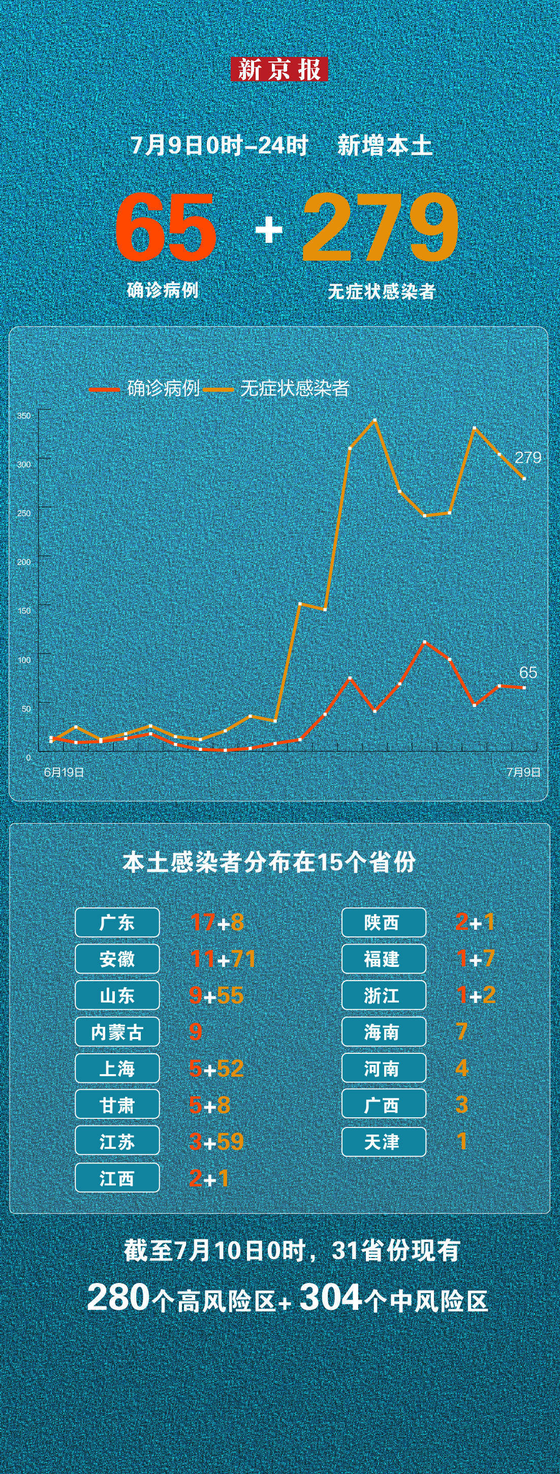“31省份新增确诊25例	” 31省新增25例确诊病例？-第1张图片