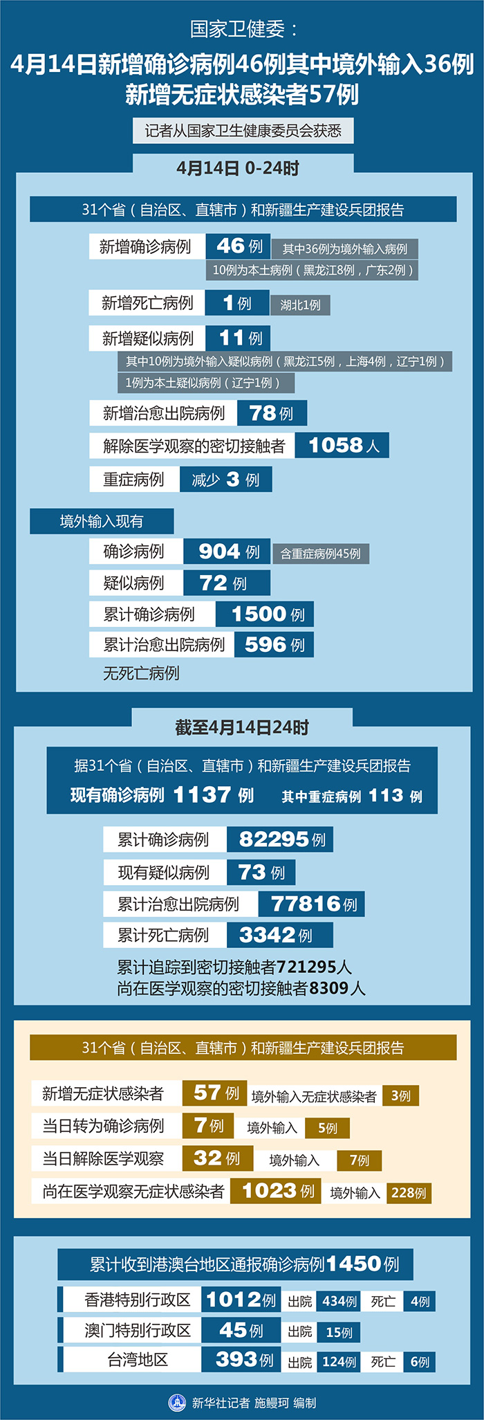湖北新增本土无症状46例,湖北新增30例本土无症状-第2张图片