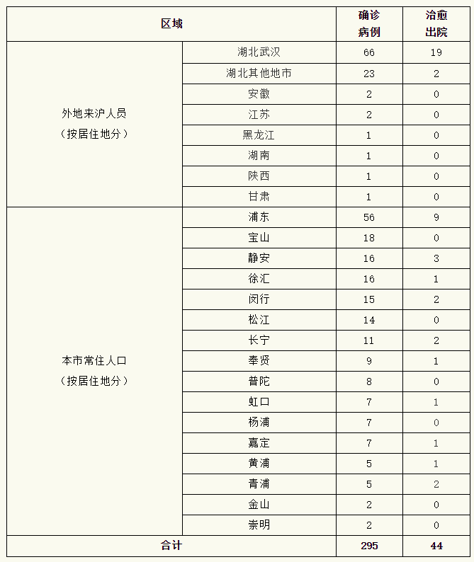 河南疫情最新数据消息,河南疫情最新通报消息-第3张图片
