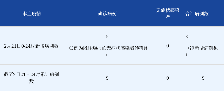 北京增本土感染50例︰(北京本土新增病例活动轨迹)-第2张图片