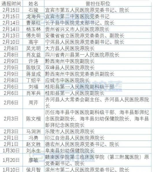 31省新增确诊病例8例︰(31省区市新增确诊病例82例)-第1张图片