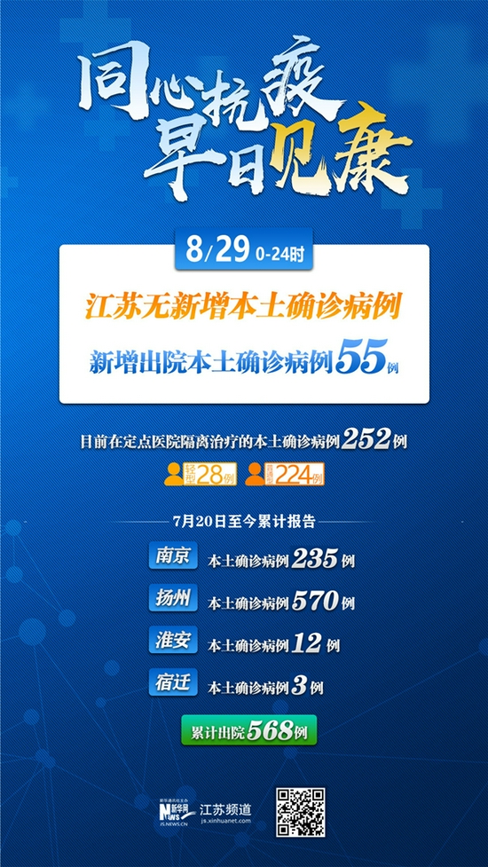 “上海新增本土确诊322” 上海新增本土确诊6例无症状55例？-第3张图片