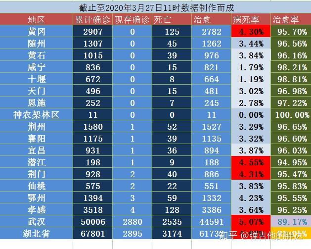 “上海新增本土确诊322” 上海新增本土确诊6例无症状55例？-第1张图片