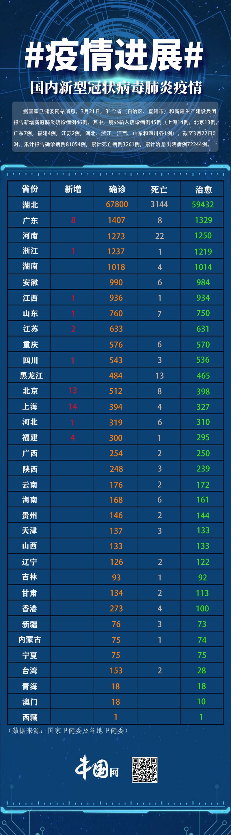 河北新增6例本土确诊-河北新增46例本土确诊行动轨迹-第3张图片