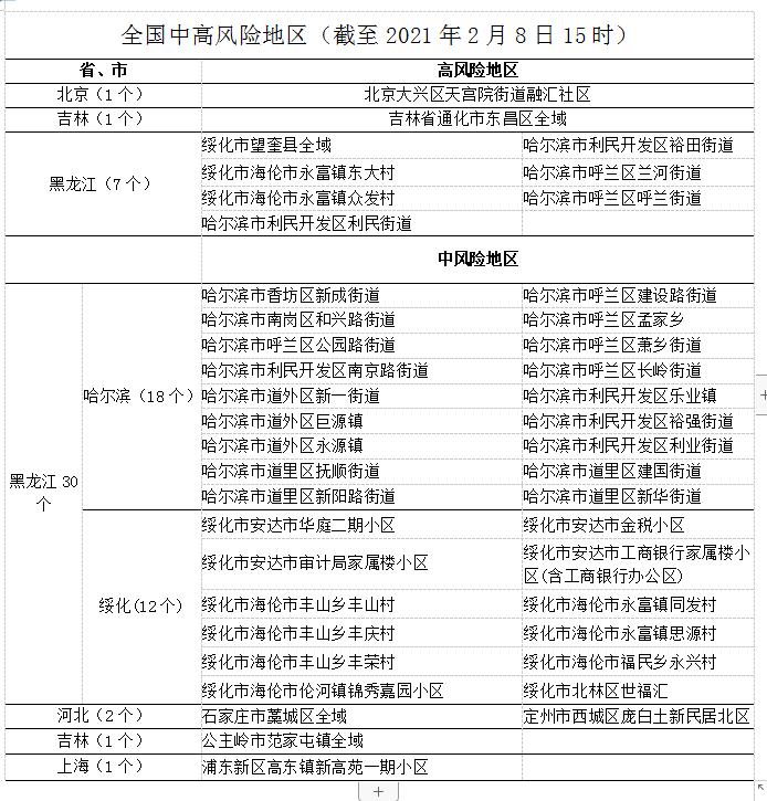 “深圳2区域调整为中风险区域” 深圳中风风险地区？-第3张图片