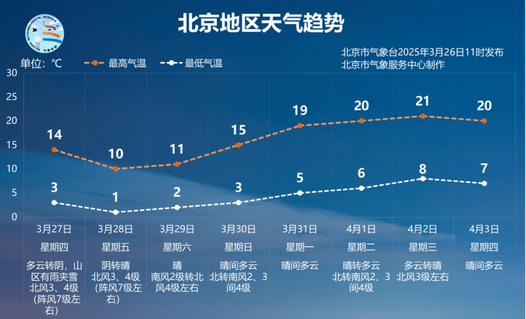 “北京为什么突然新增” 北京为什么新增那么多新冠？-第3张图片