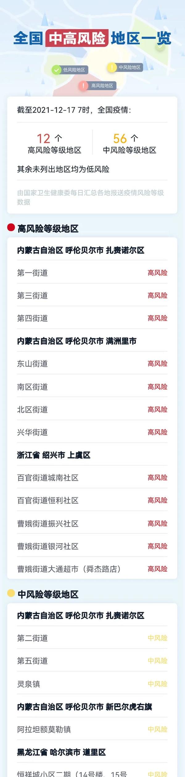 “媒体:5省份已不再报告中高风险区” 中国已无高风险地区？-第2张图片