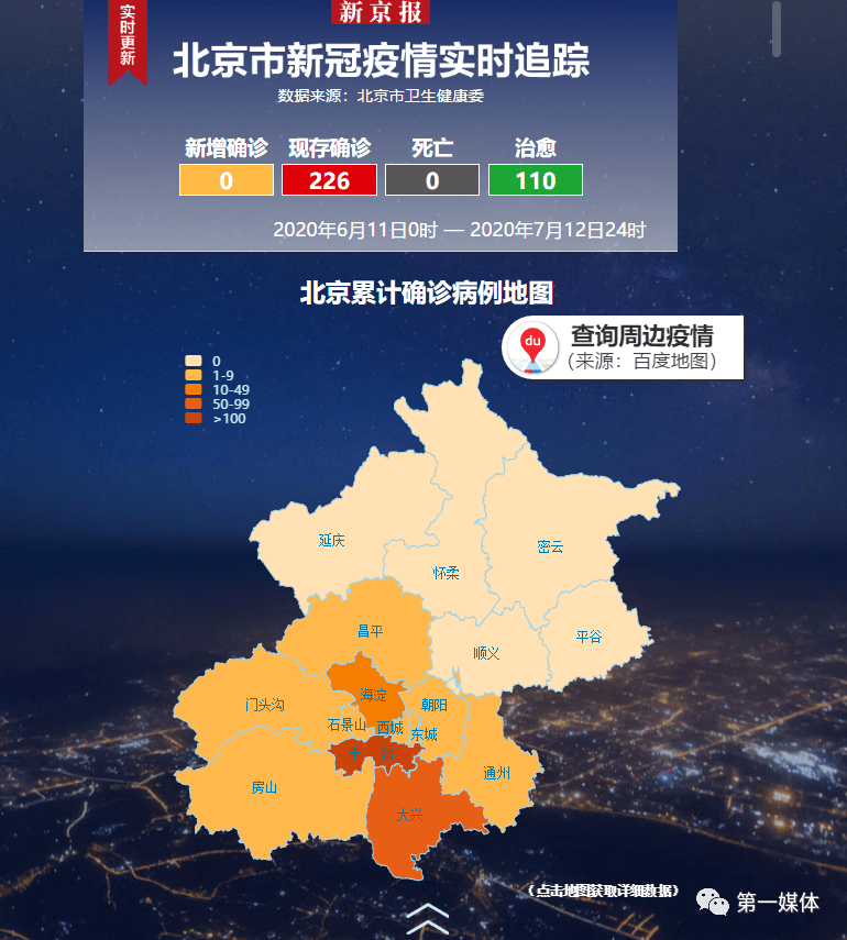 “媒体:5省份已不再报告中高风险区	” 中国已无高风险地区？-第1张图片