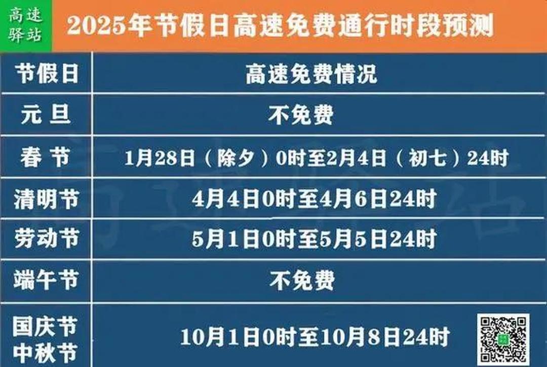 “五一高速路免费的时间2024	” 2o21年五一高速免费时间？-第2张图片