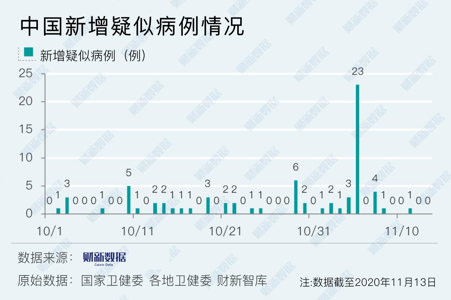 31省区市新增境外输入11例-31省区市新增境外输入确诊16例-第2张图片