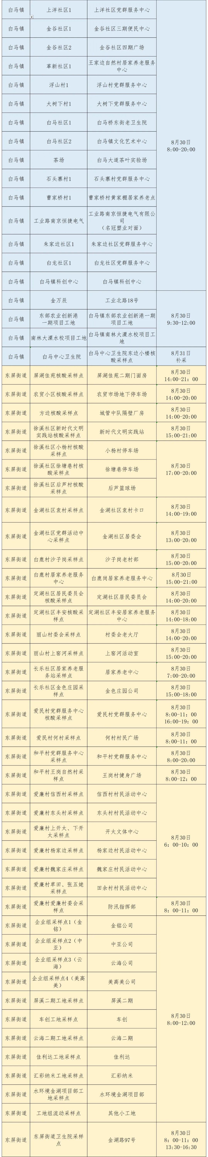 “江苏最新疫情通报	” 江苏最新疫情通报今天？-第2张图片