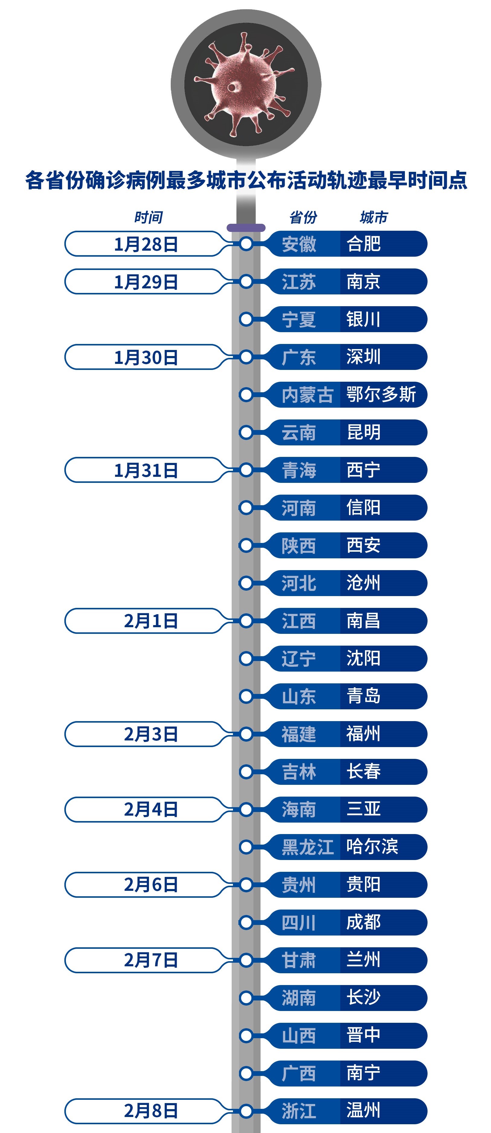 “南京禄口机场9人新冠阳性	” 南京禄口机场9人新冠阳性活动轨迹？-第1张图片