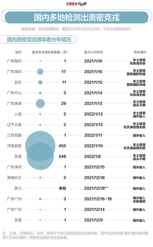 “疫情最新数据消息今天新增” 疫情最新数据消息今天新增多少？-第1张图片