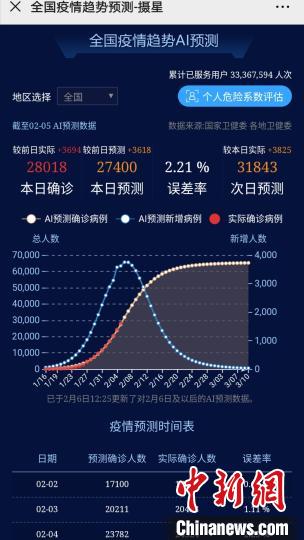 “疫情最新数据消息今天新增	” 疫情最新数据消息今天新增多少？-第2张图片