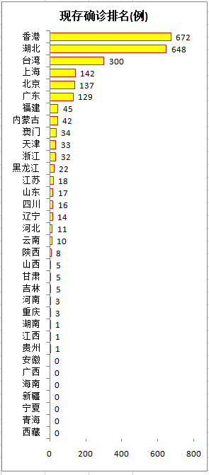 “疫情最新数据消息今天新增” 疫情最新数据消息今天新增多少？-第3张图片
