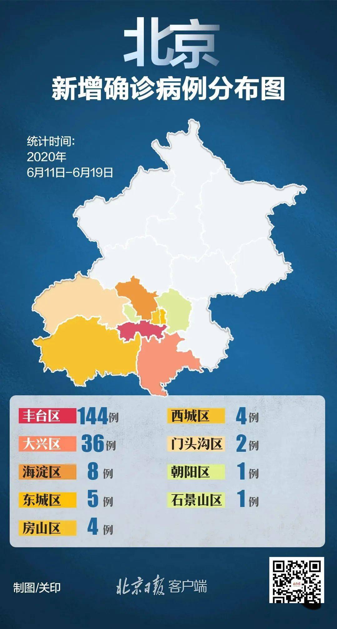 “广州昨日新增10例本土确诊	” 广州昨日新增12例？-第1张图片