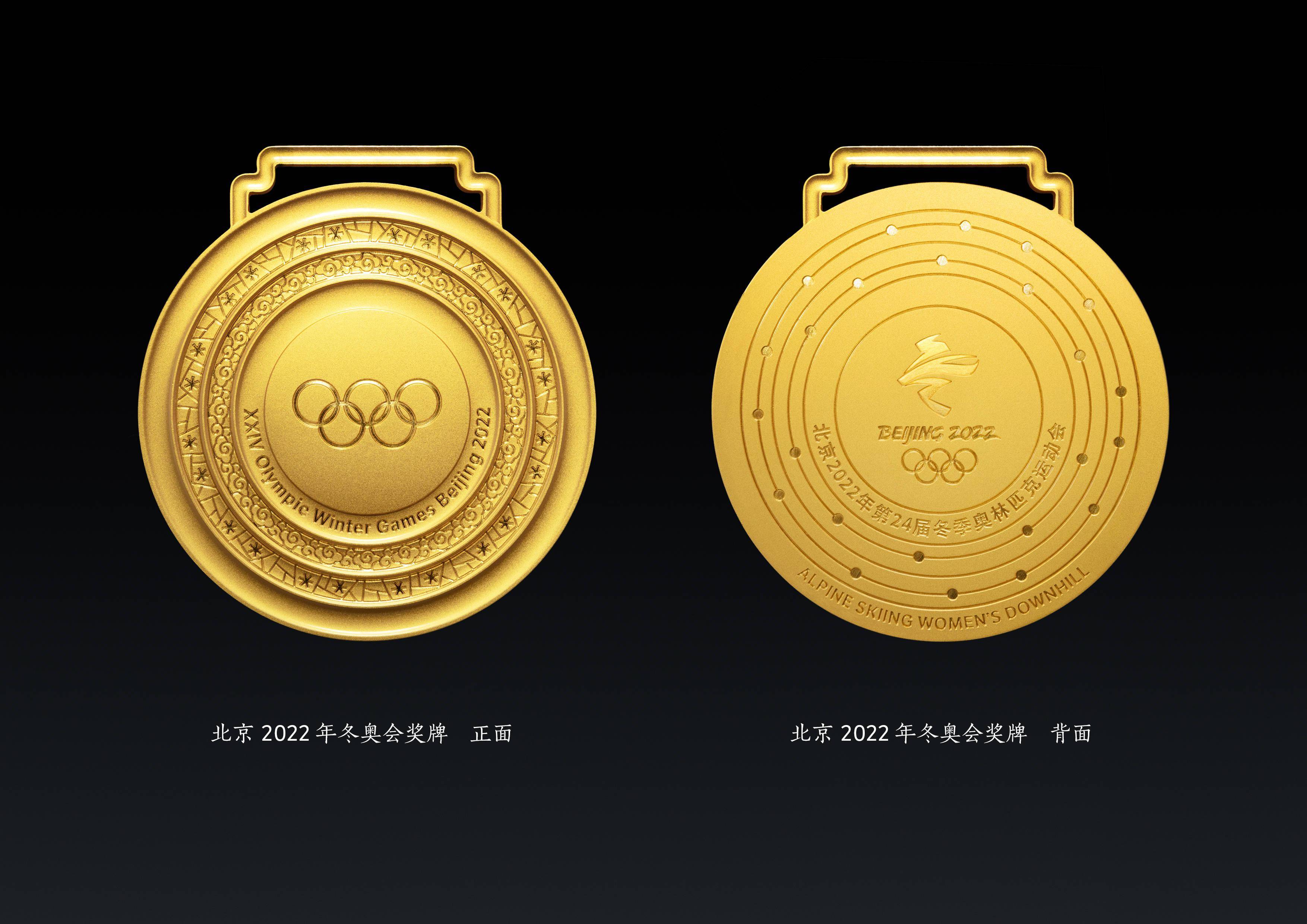 2022冬奥会闭幕式时间︰(2022冬奥会纪念币回收费用表)-第2张图片