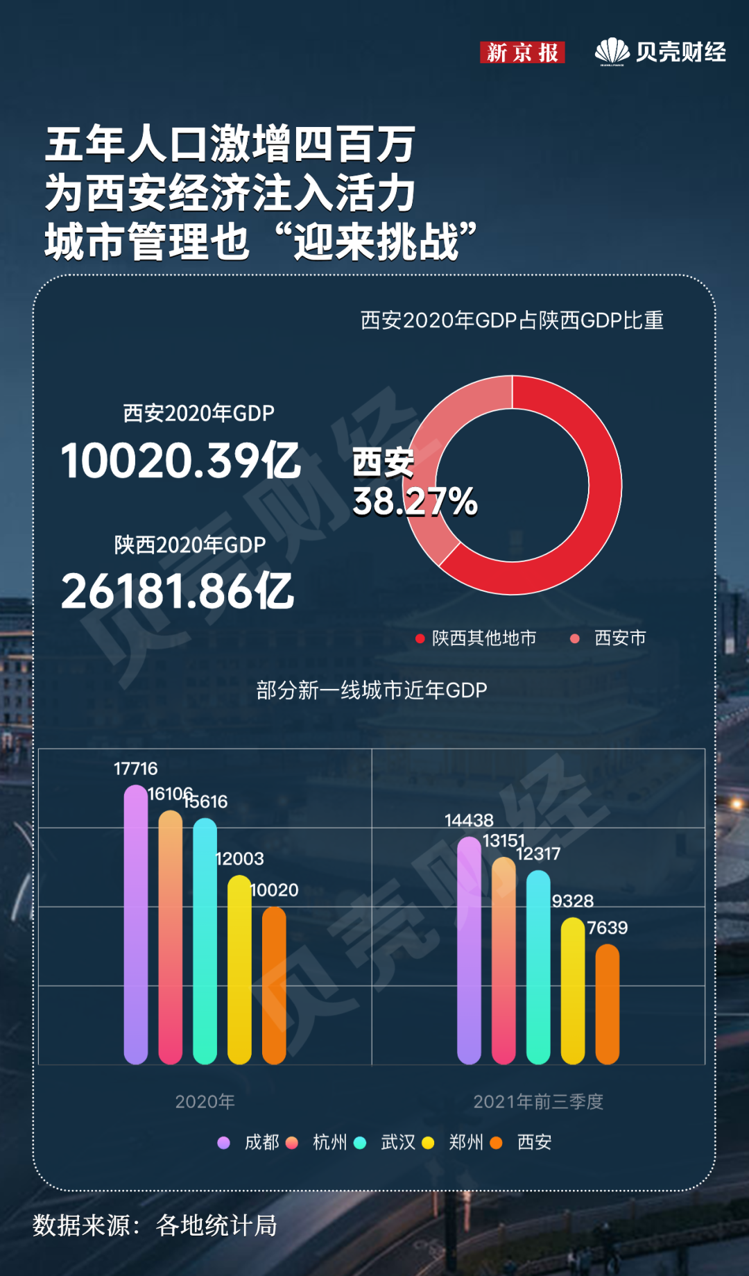 “西安疫情最近严重吗” 西安最近爆发的传染病？-第1张图片