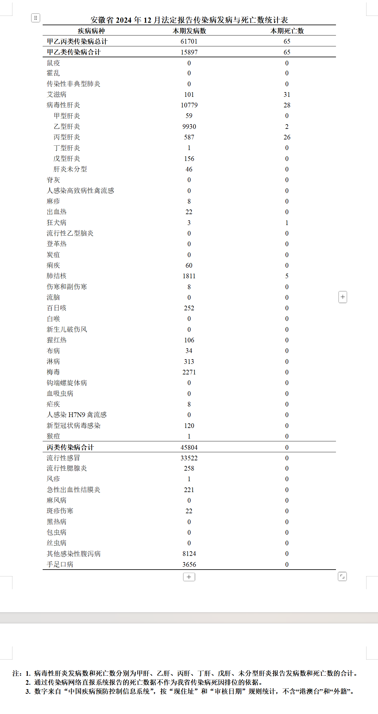 “各城市感染高峰期预测” 各城市感染人数？-第1张图片
