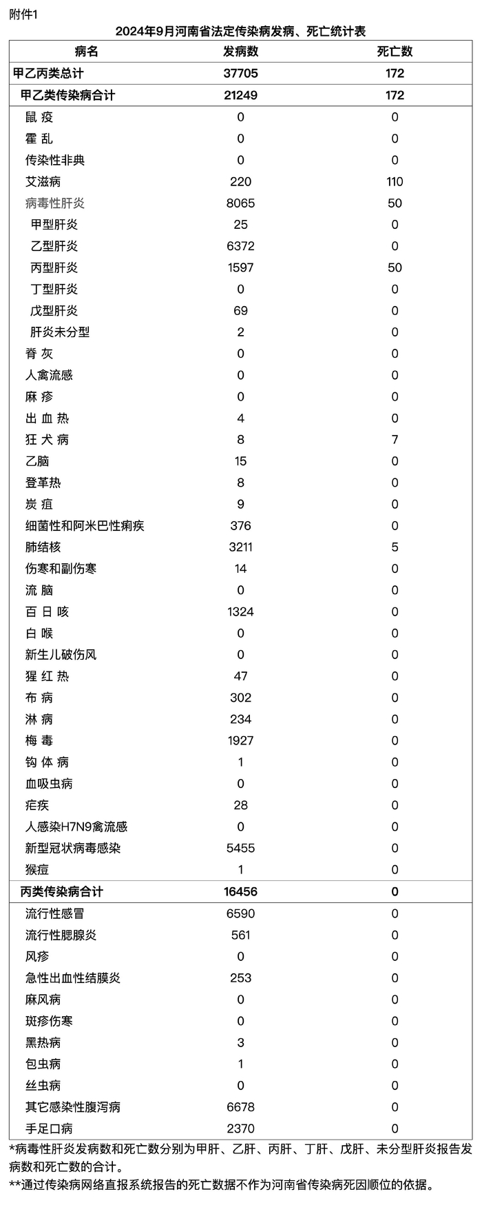 “各城市感染高峰期预测	” 各城市感染人数？-第2张图片