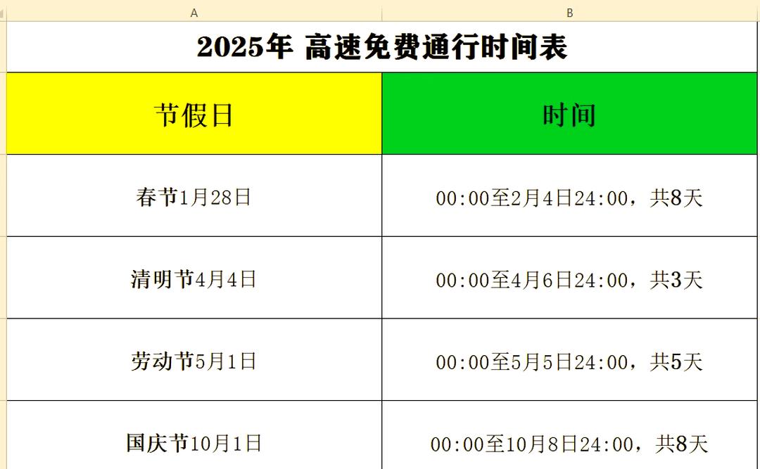 高速免费时间2022春节最新︰(高速免费时间2022春节最新政策)-第1张图片