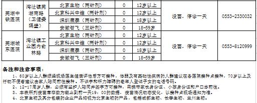“芜湖疫情” 芜湖疫情2020年解封？-第3张图片