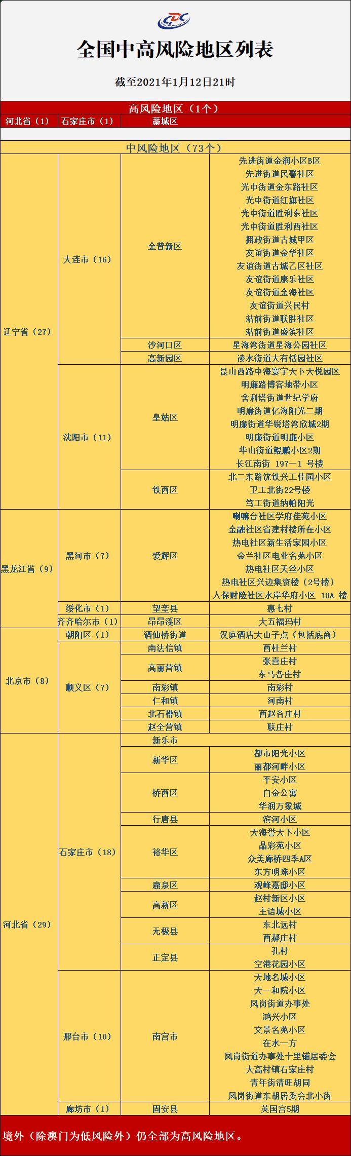 “天津河北区一地调整为中风险” 天津河北区疫情风险等级？-第2张图片